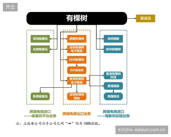 业态融合阶段传播体系融合电商带货功能 拓展变现路径
